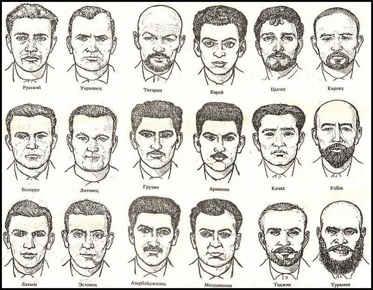 Croquis utilisés par la police soviétique pour identifier les suspects en fonction de leur origine ethnique, 1960
