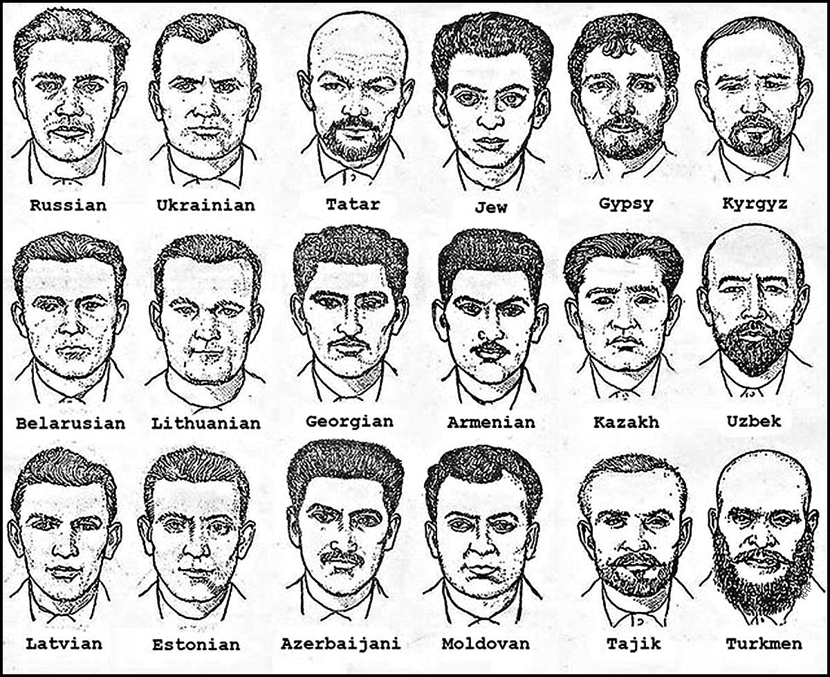 Croquis utilisés par la police soviétique pour identifier les suspects en fonction de leur origine ethnique, 1960